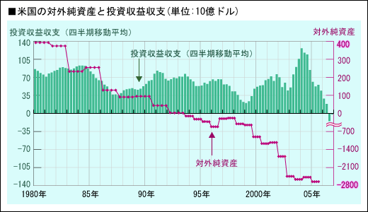 亀井大臣の正論：「日本が破産するわけがない」「緊縮財政の愚」
