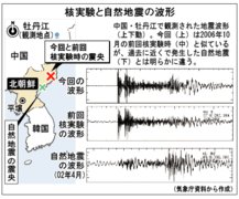 人工地震を自然地震に見せ掛ける手口
