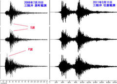 B層の典型、S価学会員でもわかる「人工地震」再検証。