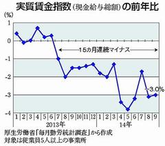 朝日新聞:解散理由に納得しないが65%。安倍偽内閣の支持率は、ついに逆転。不支持４０％、支持３９％