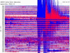 ネパール地震。大きな揺れが突然来ていますね。疑わしいですね。