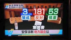 安保法案「反対」が９５％超　大阪、２千人が市民投票