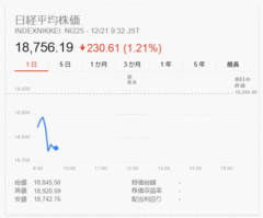 ブラックマンデ〜東証株価、いい感じで下がってます。